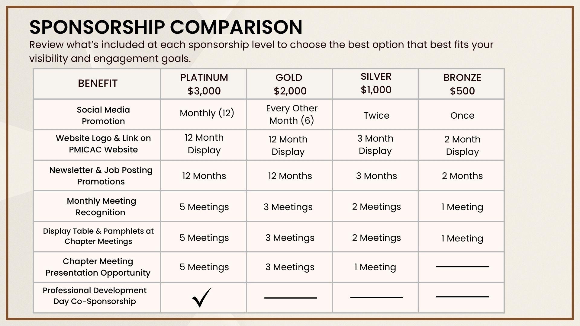 PMICAC-Sponsorship-Tiers.jpg