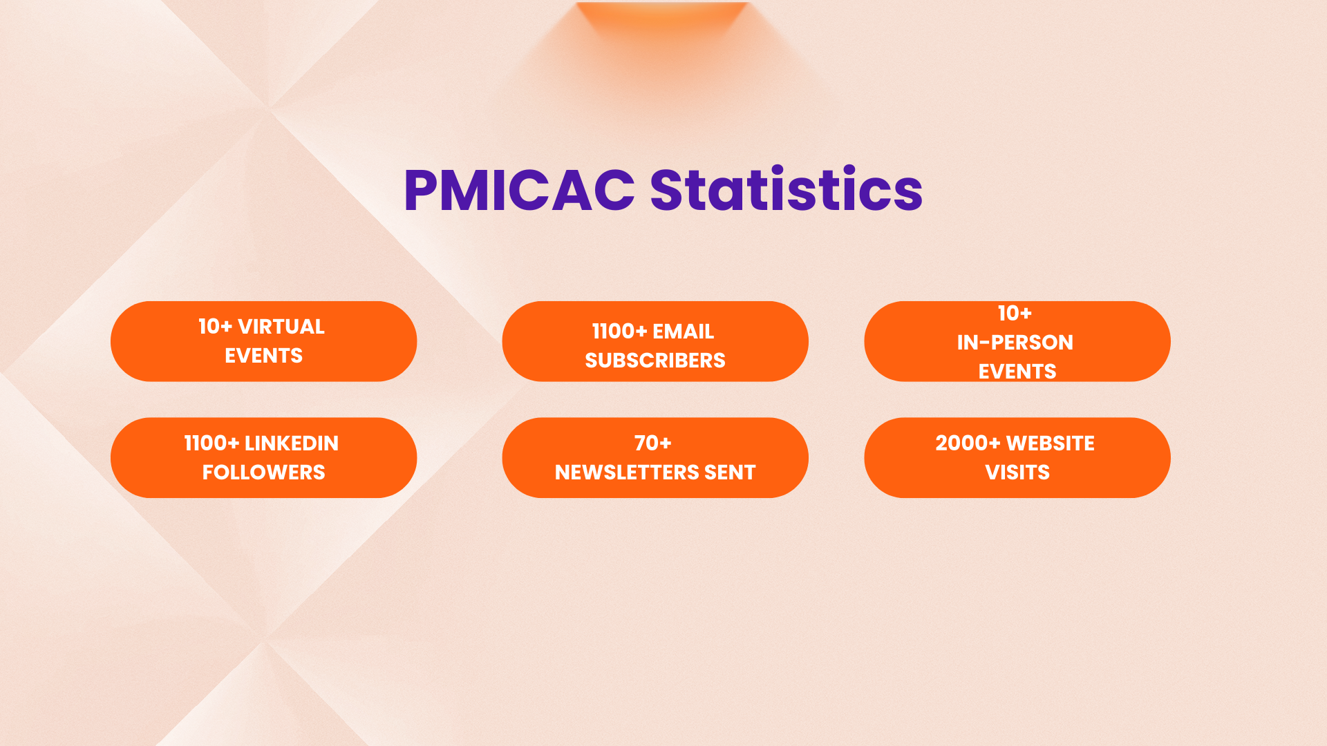 PMICAC-Statistics.png
