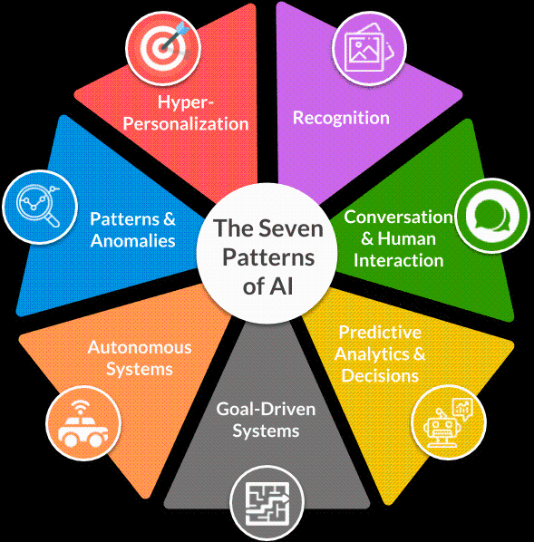 The-Seven-Patterns-of-AI_v2.png